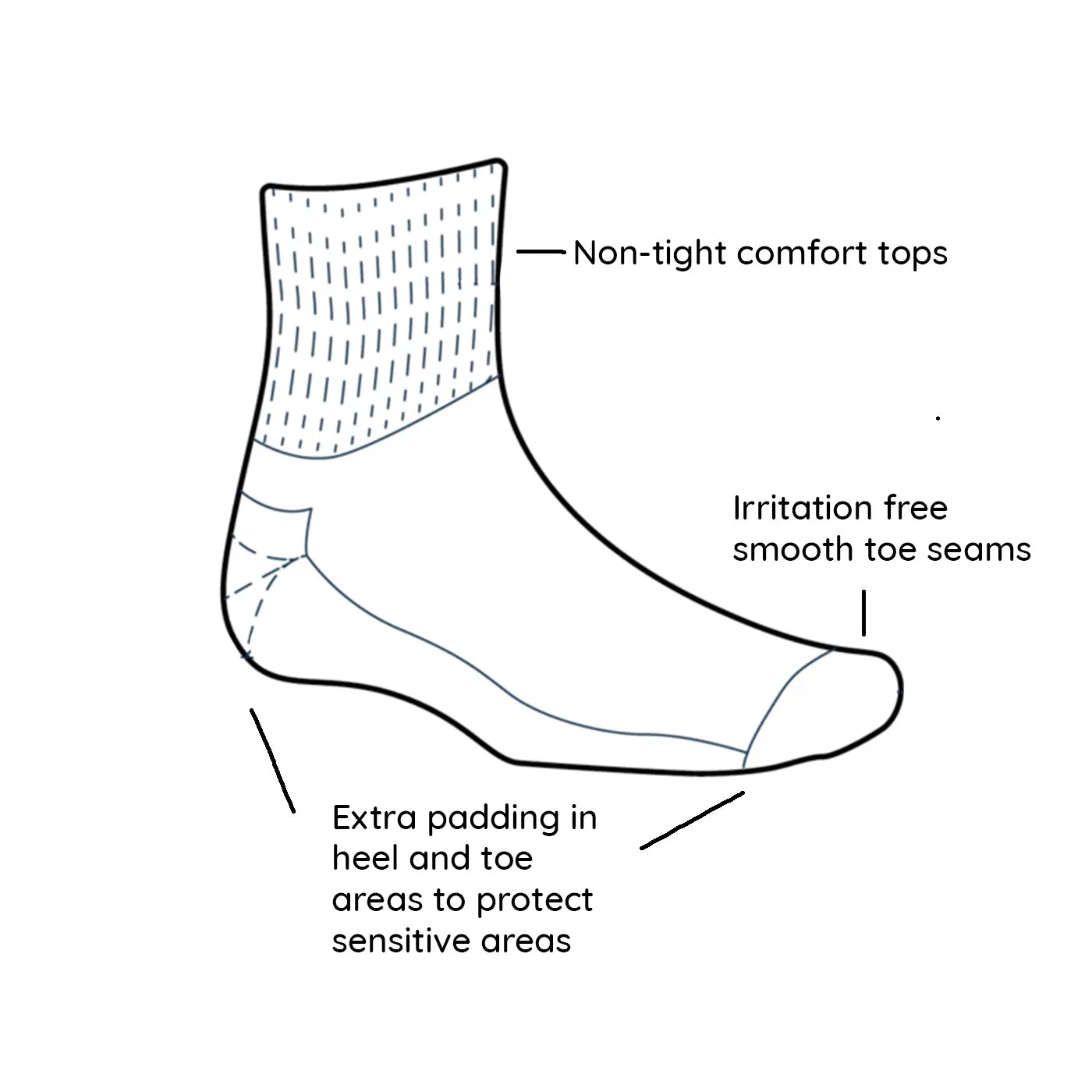 Glucology Copper Activity Socks White